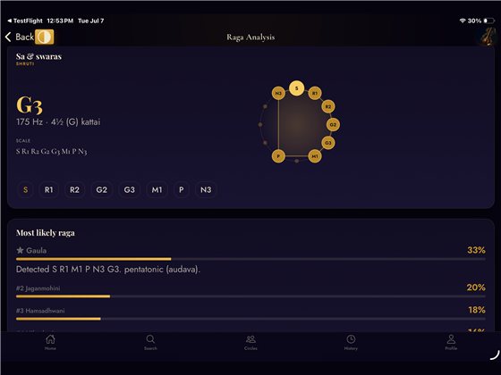 A raga analysis result in Sadhana AI, showing detected swaras.
